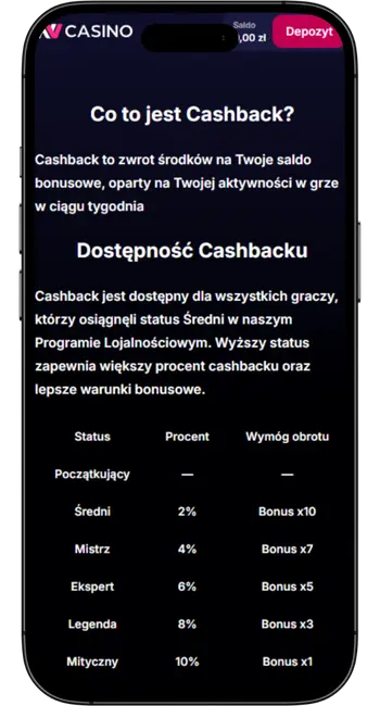 Do 10% Cashback w NV Casino